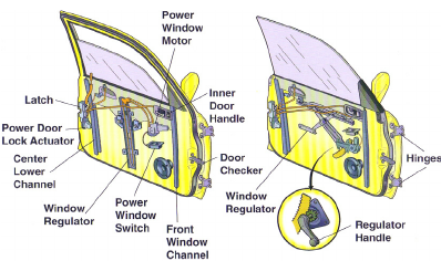 Power Window Switch: The Ultimate Guide