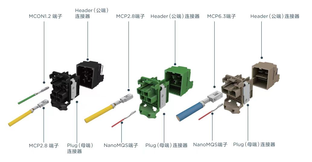 Miniaturized Standard Wire-to-Board Connectors